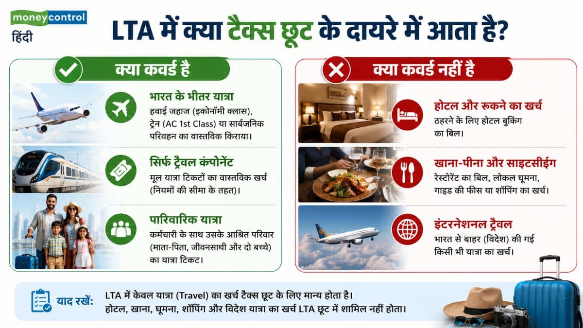 कौन से खर्चे टैक्स छूट के दायरे में आते हैं और कौन से नहीं?