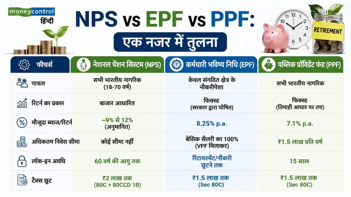 NPS vs EPF vs PPF: एक नजर में तुलना