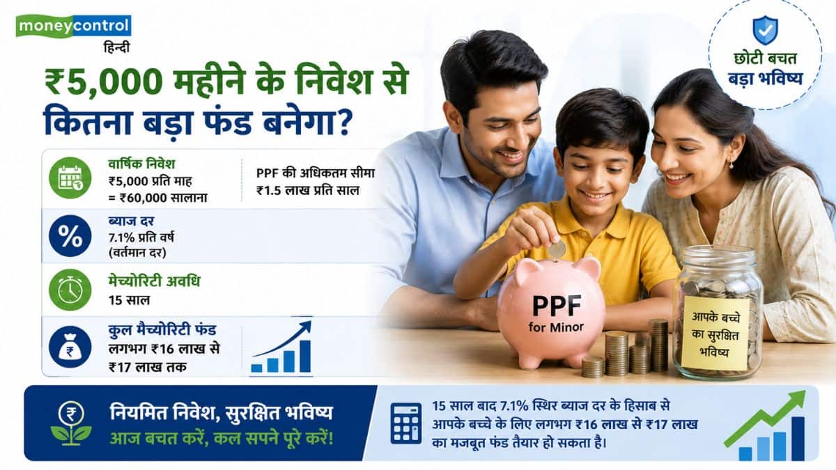 PPF में ₹5,000 महीने के निवेश से कितना बड़ा फंड बनेगा?