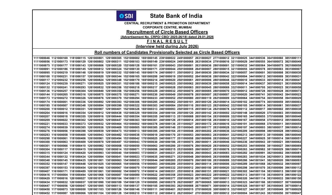 SBI CBO Final Result 2026: आधिकारिक वेबसाइट पर एसबीआई सीबीओ का फाइनल रिजल्ट घोषित, 2050 पदों पर भर्ती के लिए हुई थी परीक्षा SBI CBO Final Result 2026: आधिकारिक वेबसाइट पर एसबीआई सीबीओ का फाइनल रिजल्ट घोषित, 2050 पदों पर भर्ती के लिए हुई थी परीक्षा