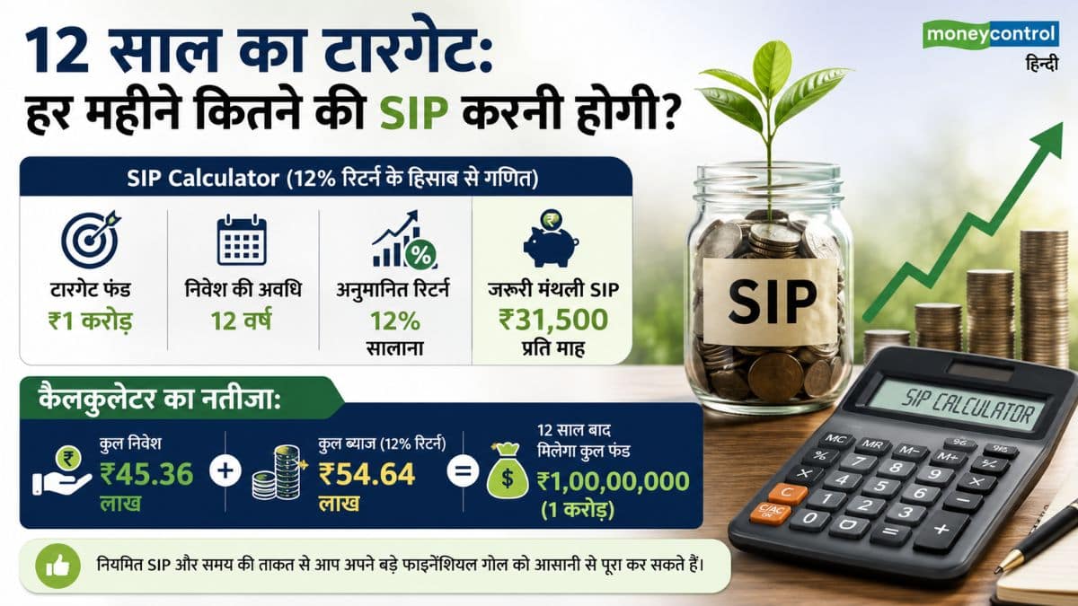 12 साल का टारगेट: हर महीने कितने की SIP करनी होगी?
