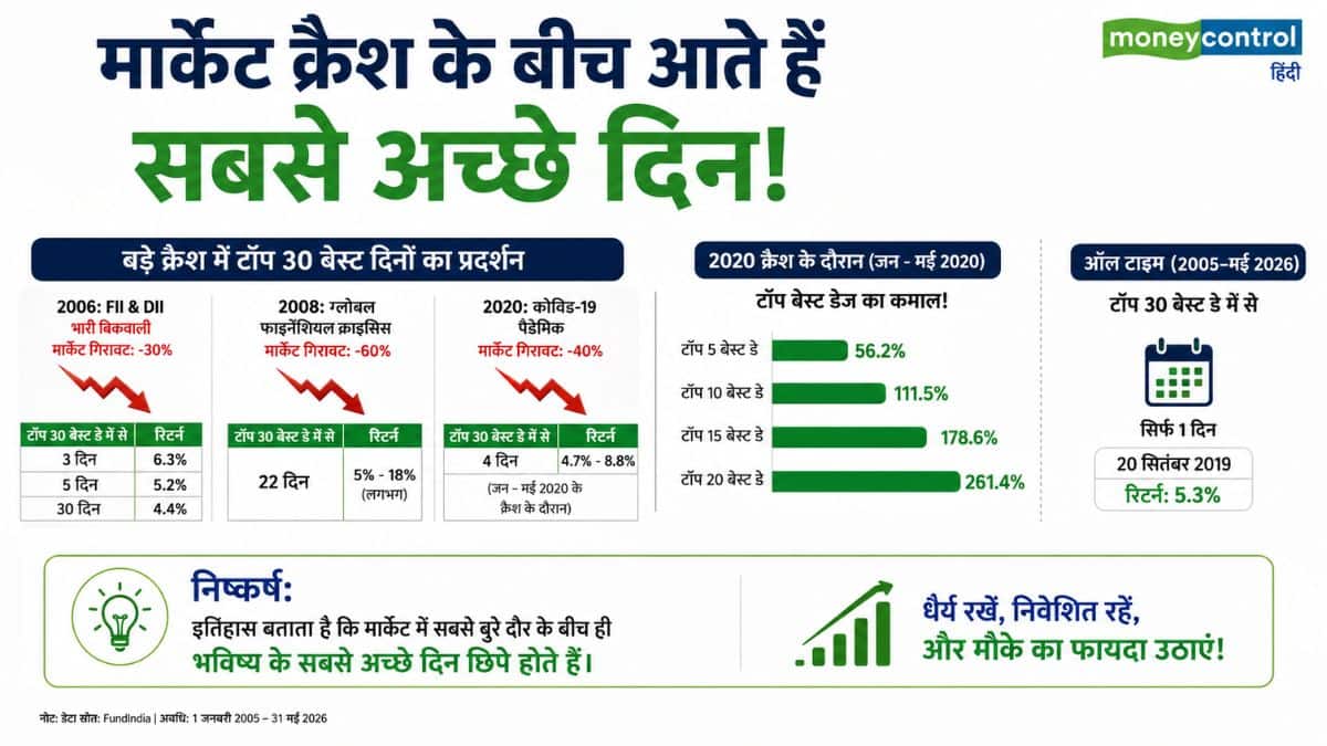 सिर्फ कुछ दिन चूकने से खत्म हो जाता है बड़ा मुनाफा