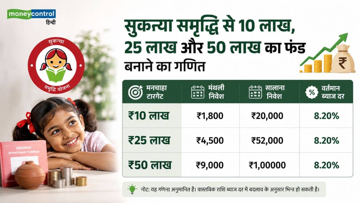 टारगेट कैलकुलेटर: ₹10 लाख, ₹25 लाख और ₹50 लाख का फंड बनाने का गणित