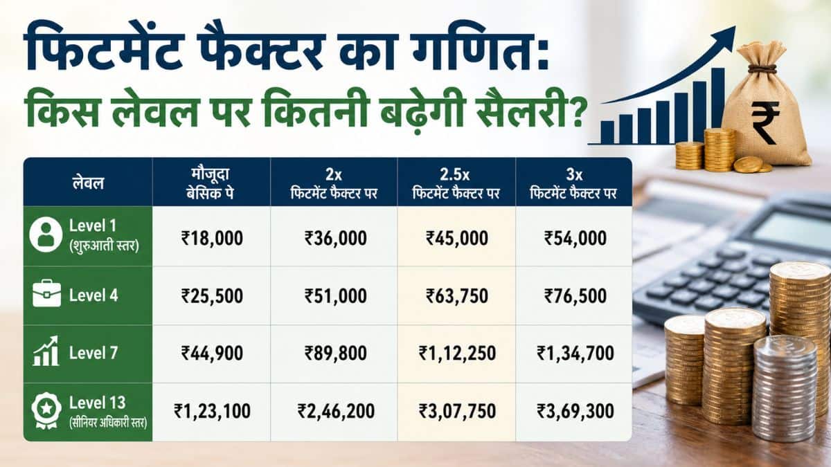 फिटमेंट फैक्टर का गणित: किस लेवल पर कितनी बढ़ेगी सैलरी?