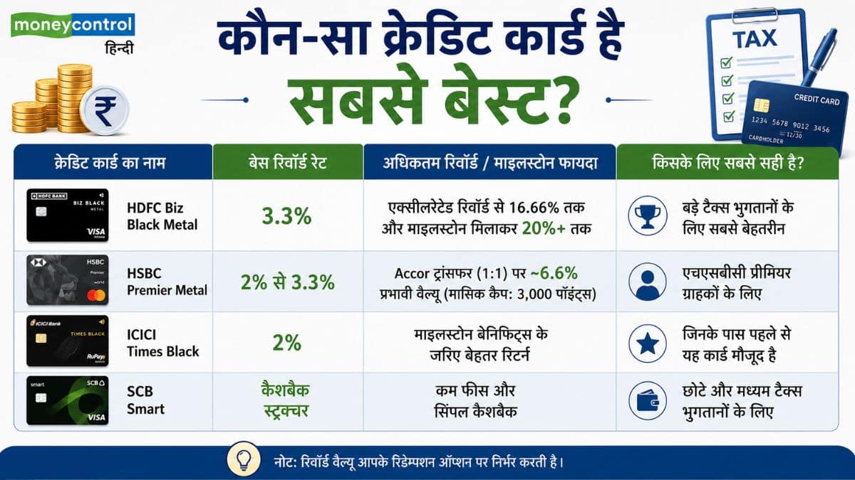 कौन-सा क्रेडिट कार्ड है सबसे बेस्ट?