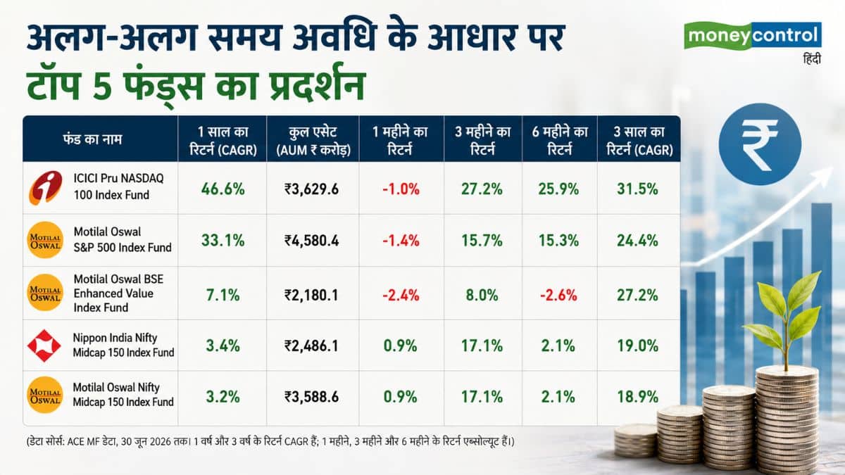अलग-अलग समय अवधि के आधार पर टॉप 5 फंड्स का प्रदर्शन