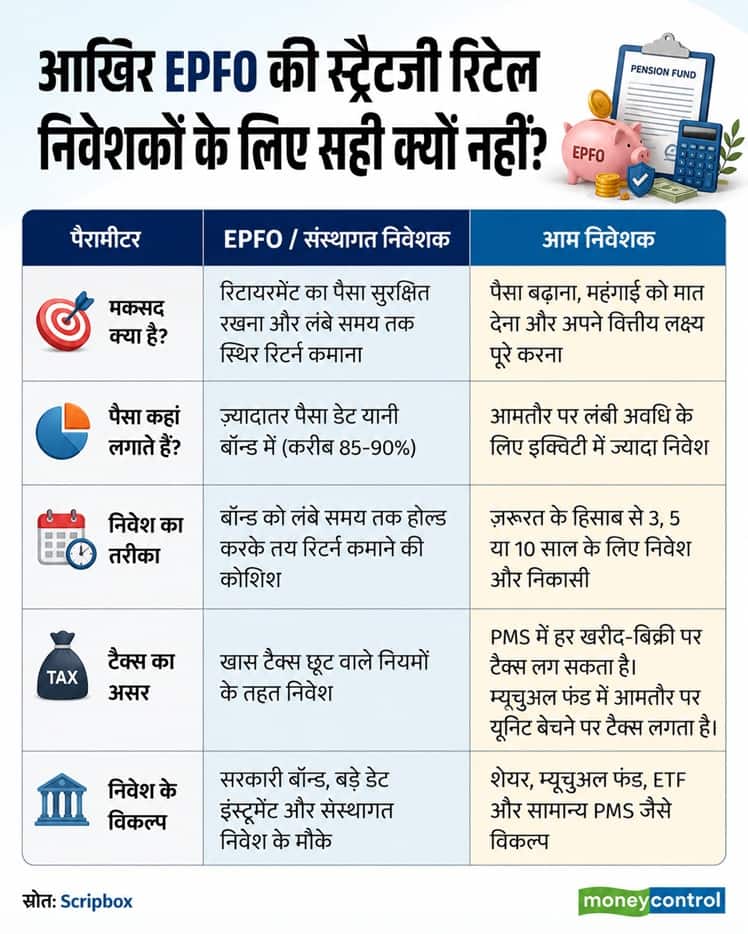 chart epfo