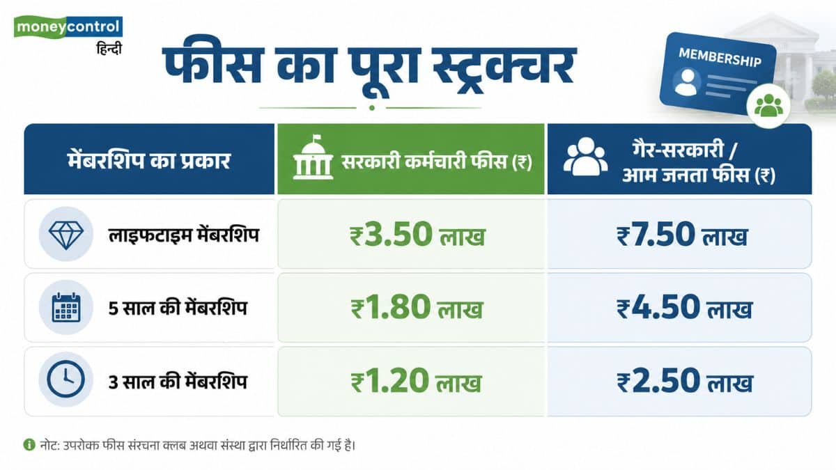 फीस का पूरा स्ट्रक्चर
