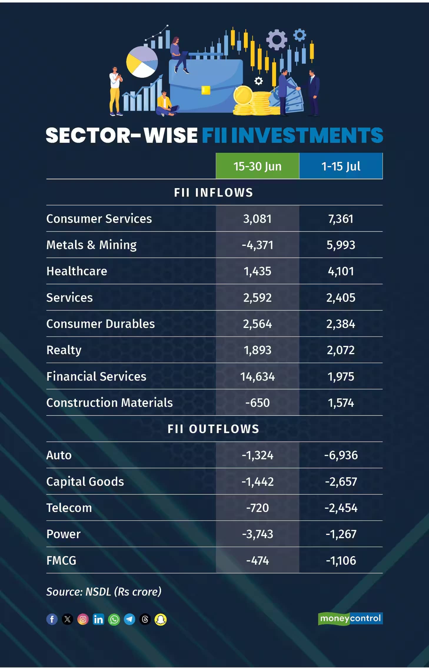 fii