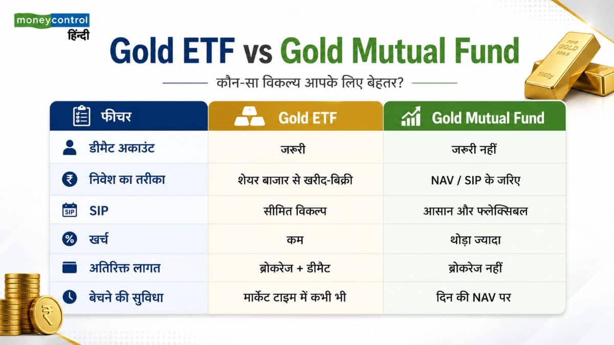 सोने में निवेश का सही तरीका क्या है? जानिए Gold ETF और Gold Mutual Fund का असली फर्क