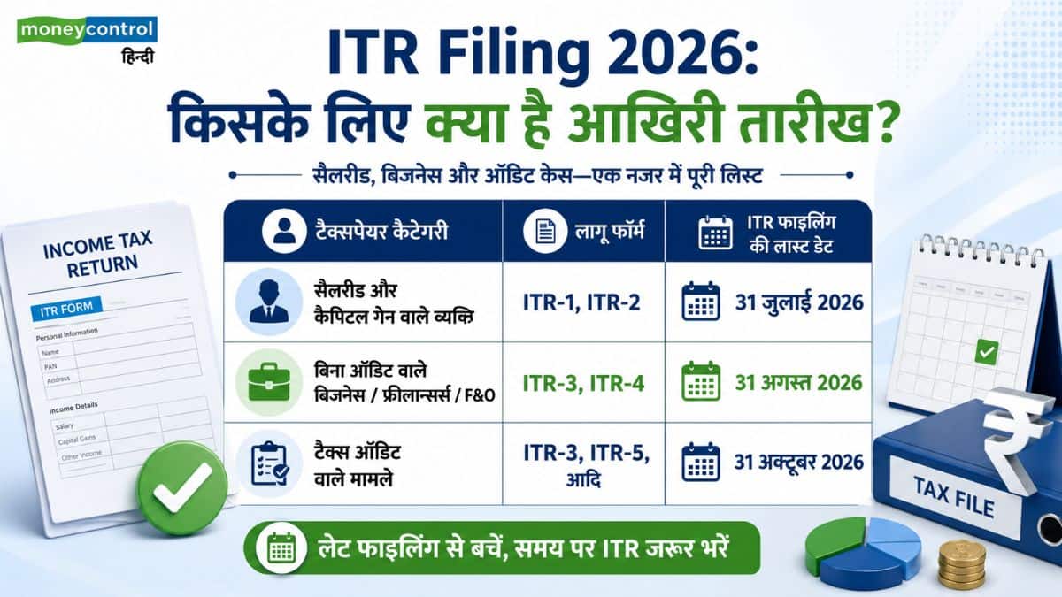 ITR Last Date 2026: 31 जुलाई या 31 अगस्त? जानिए आपके लिए कौन-सी है इनकम टैक्स रिटर्न भरने की डेडलाइन