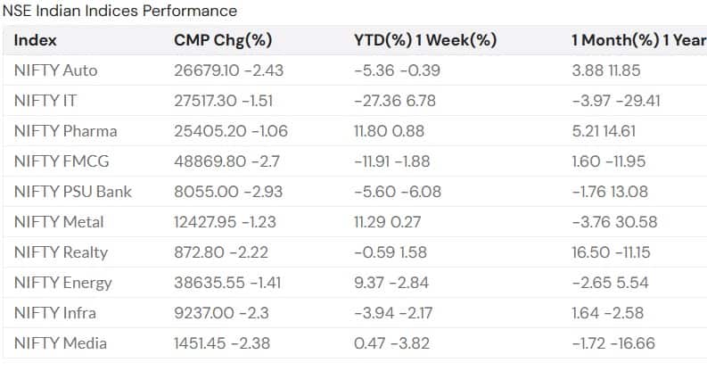 nifty crash