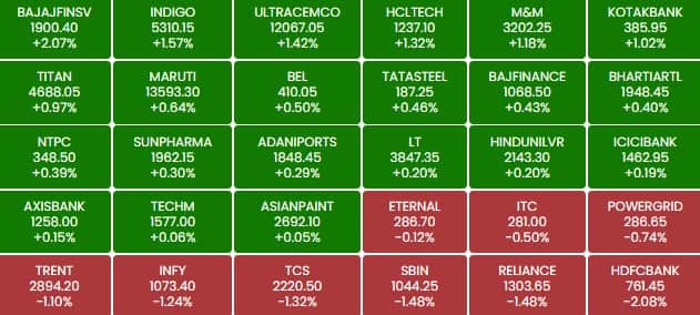 sensex 11