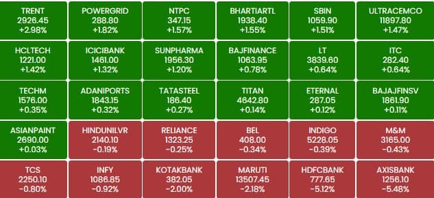 sensex 12