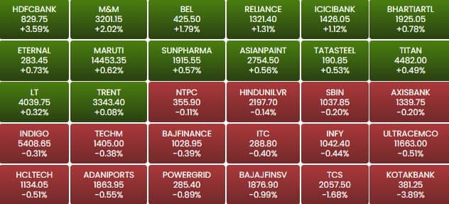 sensex 121