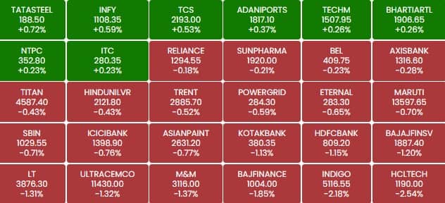 sensex 123