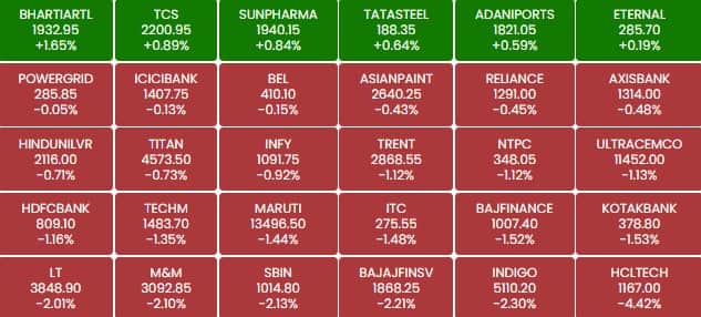 sensex 124