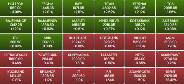 sensex 151