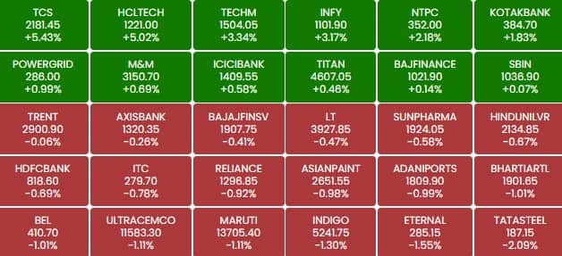 sensex 17