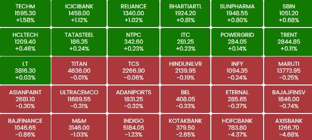 sensex 19