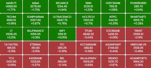 sensex 1b