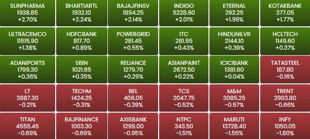 sensex