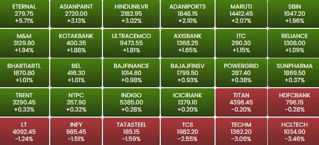 sensex 88