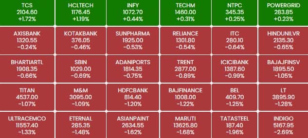 sensex 89