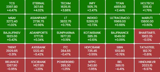 sensex a1