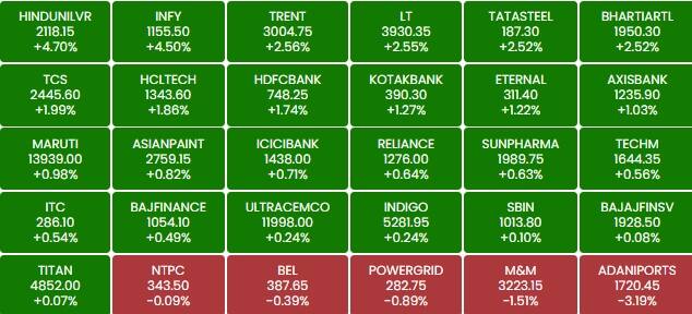 sensex a1