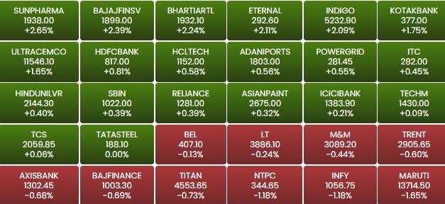 sensex b1