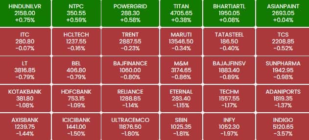sensex