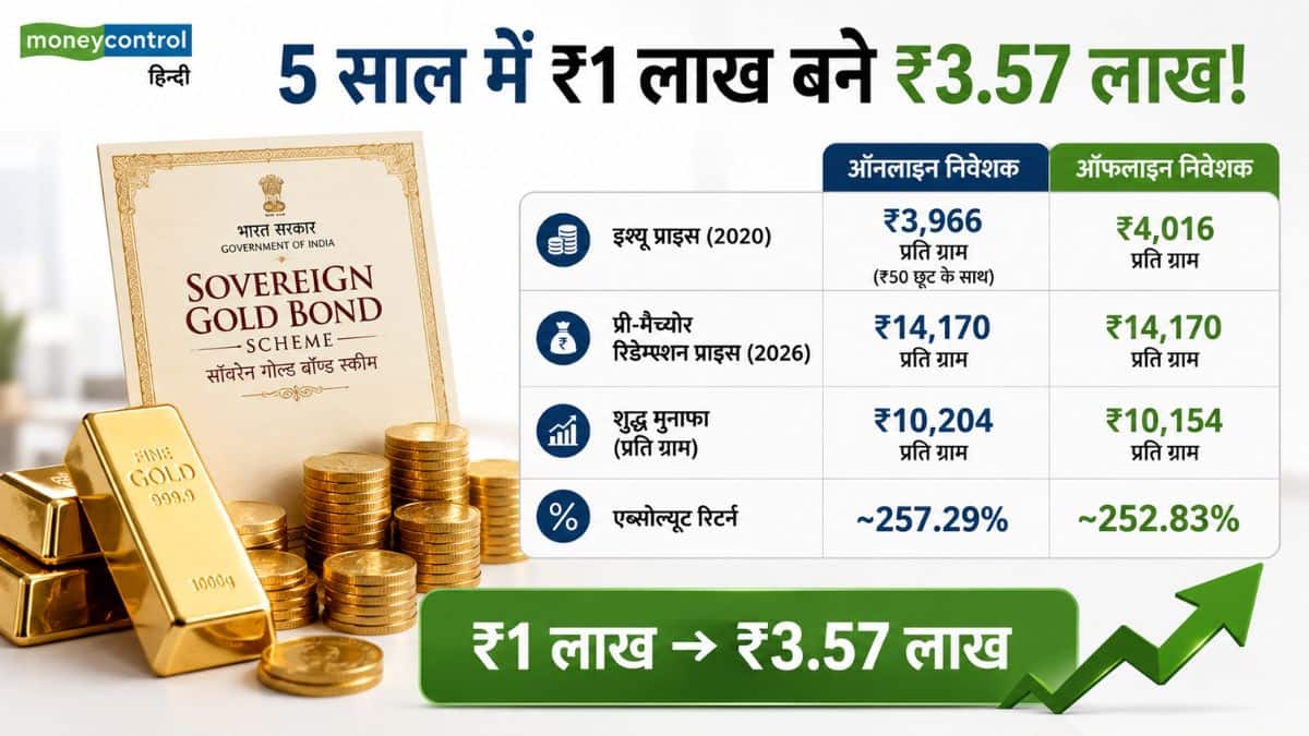 SGB 2019-20 सीरीज-VIII को जनवरी 2020 में लॉन्च किया गया था। इस बॉन्ड ने अपने निवेशकों को मालामाल कर दिया है: