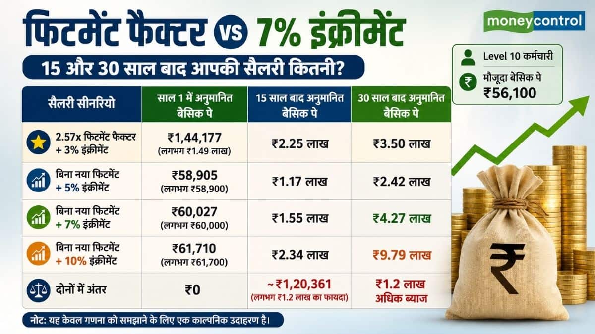 कैल्कुलेशन से समझें फिटमेंट फैक्टर vs 7% इंक्रीमेंट