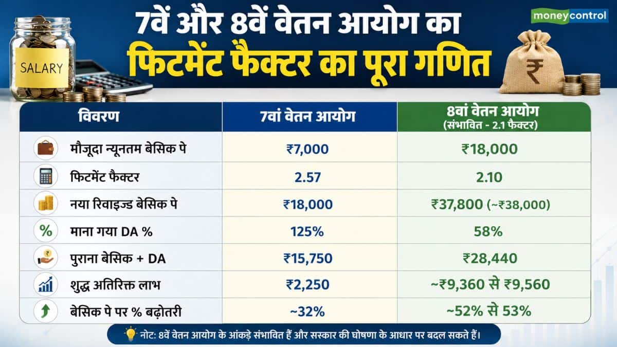 7वें और 8वें वेतन आयोग का फिटमेंट फैक्टर का पूरा गणित