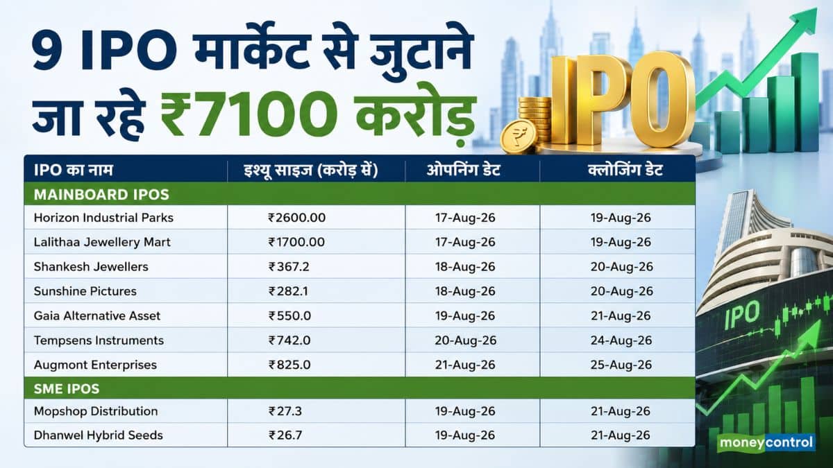 9 IPO मार्केट से जुटाने जा रहे ₹7100 करोड़