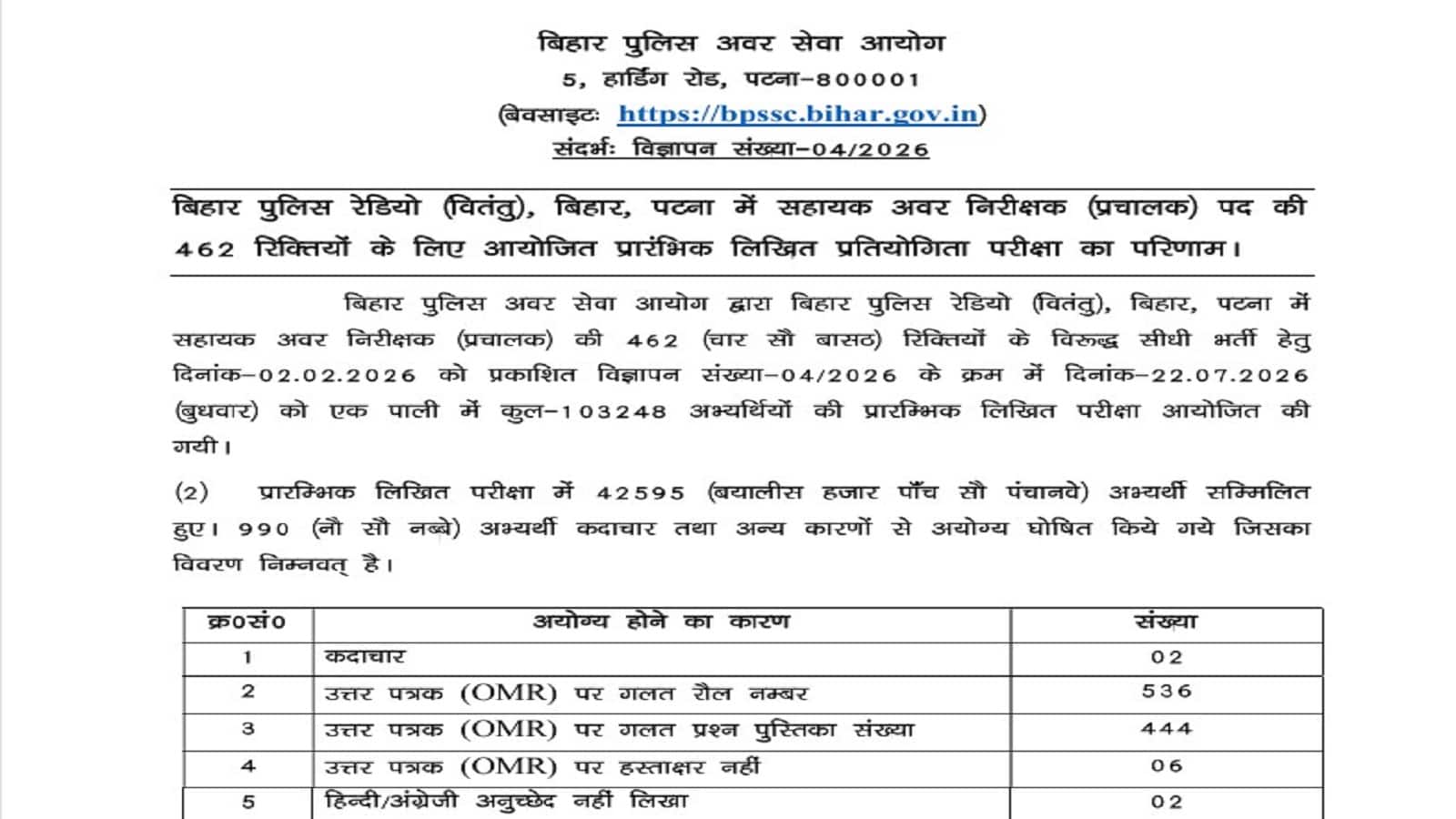 Bihar Police ASI Operation Result 2026: आधिकारिक वेबसाइट पर इस तरह चेक करें प्री परीक्षा की मेरिट लिस्ट, 462 पदों के लिए हुई थी परीक्षा Bihar Police ASI Operation Result 2026: आधिकारिक वेबसाइट पर इस तरह चेक करें प्री परीक्षा की मेरिट लिस्ट, 462 पदों के लिए हुई थी परीक्षा