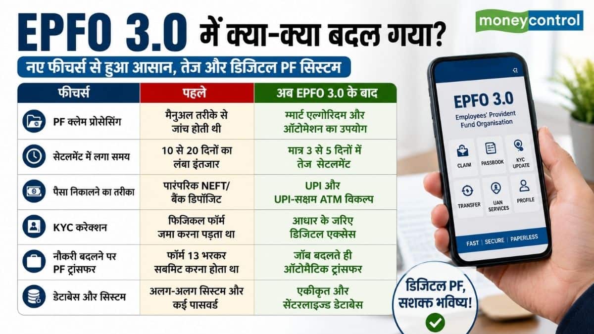 EPFO 3.0 में क्या-क्या बदल गया?