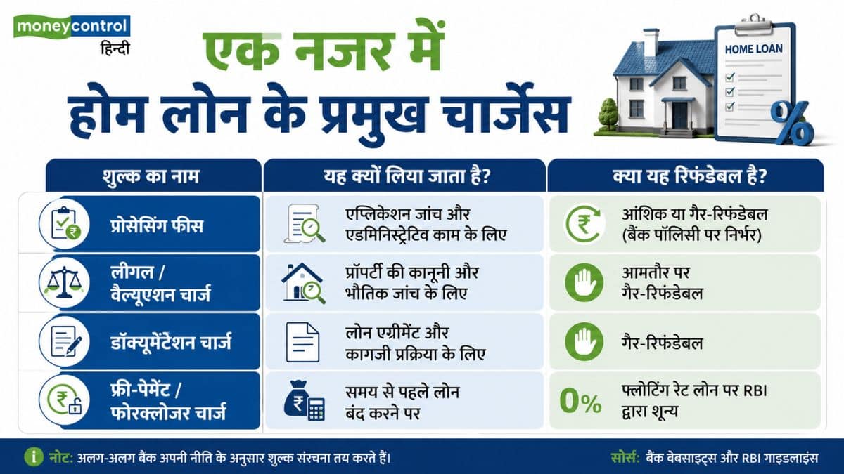 Home Loan: एक नजर में होम लोन के प्रमुख चार्जेस की लिस्ट