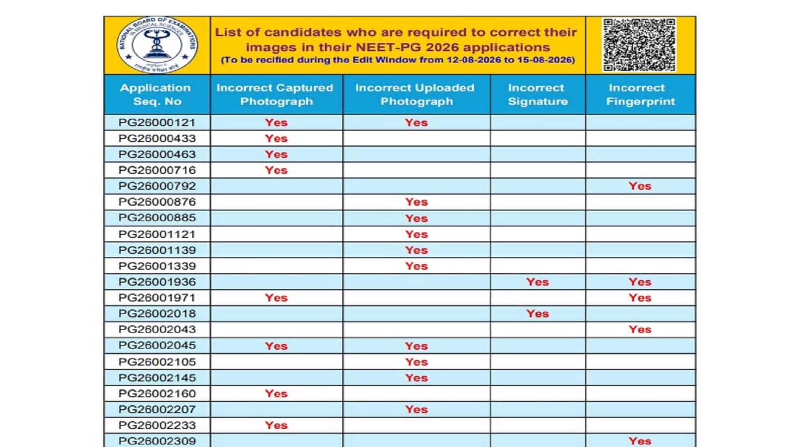 NEET PG 2026 Correction Window: नीट पीजी के फॉर्म में इन गलतियों से हाथ से निकल सकती है सीट, 15 अगस्त तक कर सकते हैं सुधार NEET PG 2026 Correction Window: नीट पीजी के फॉर्म में इन गलतियों से हाथ से निकल सकती है सीट, 15 अगस्त तक कर सकते हैं सुधार