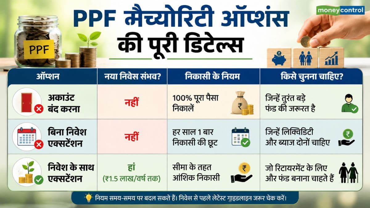 PPF मैच्योरिटी ऑप्शंस की पूरी डिटेल्स