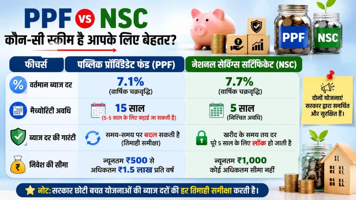 PPF vs NSC: ब्याज दर और मैच्योरिटी अवधि
