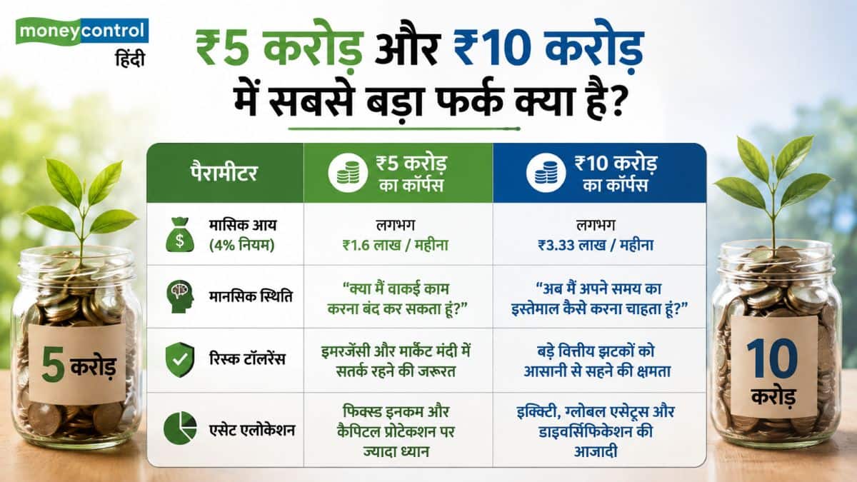 ₹5 करोड़ और ₹10 करोड़ में सबसे बड़ा फर्क क्या है?