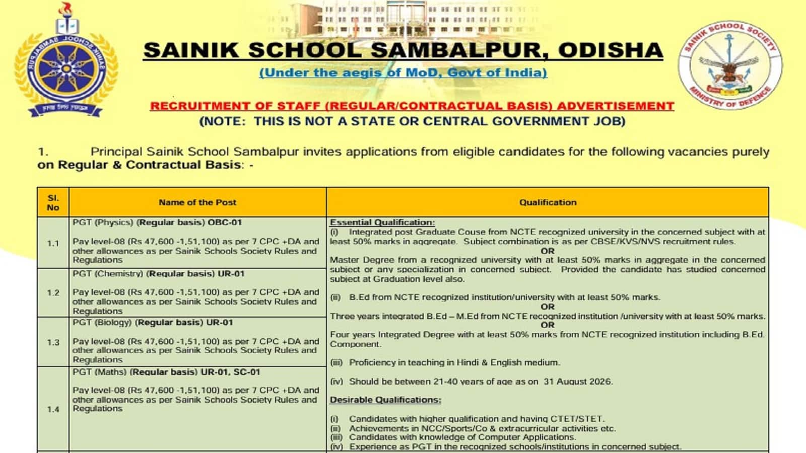 Sainik School Vacancy 2026: संबलपुर सैनिक स्कूल में टीचिंग-नॉन टीचिंग स्टाफ की भर्ती का नोटिफिकेशन जारी, आधिकारिक वेबसाइट पर देखें जानकारी Sainik School Vacancy 2026: संबलपुर सैनिक स्कूल में टीचिंग-नॉन टीचिंग स्टाफ की भर्ती का नोटिफिकेशन जारी, आधिकारिक वेबसाइट पर देखें जानकारी