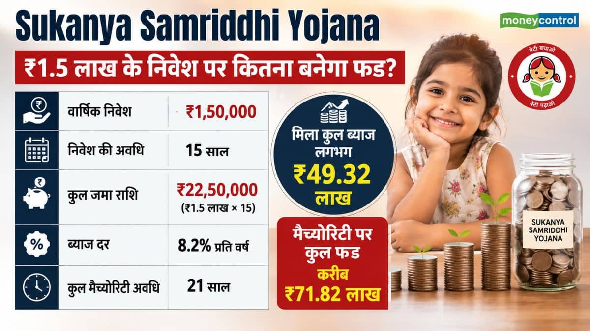 Sukanya Samriddhi Yojana पूरा कैलकुलेशन: मैक्सिमम ₹1.5 लाख के निवेश पर कितना बनेगा फंड?