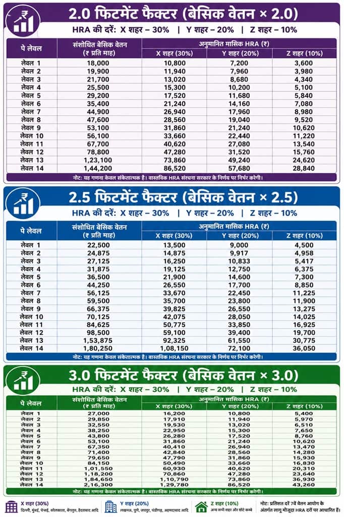 chart ggks