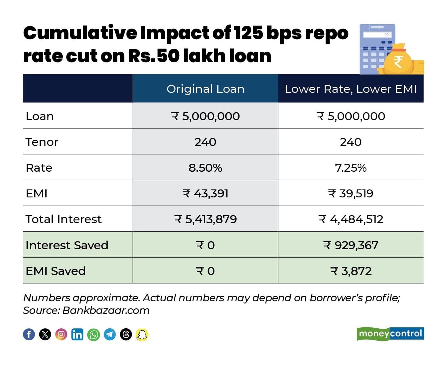 home loan table