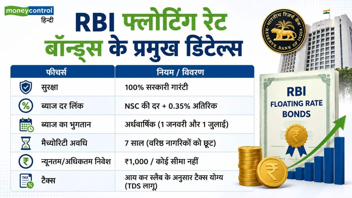 बैंक FD से ज्यादा ब्याज और 100% सरकारी गारंटी! जानिए RBI की इस धांसू स्कीम का पूरा सच, जहां नहीं है डूबने का रिस्क