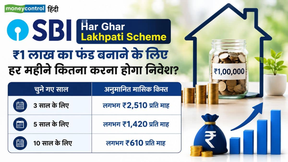 ₹1 लाख का फंड बनाने के लिए हर महीने कितना करना होगा निवेश?