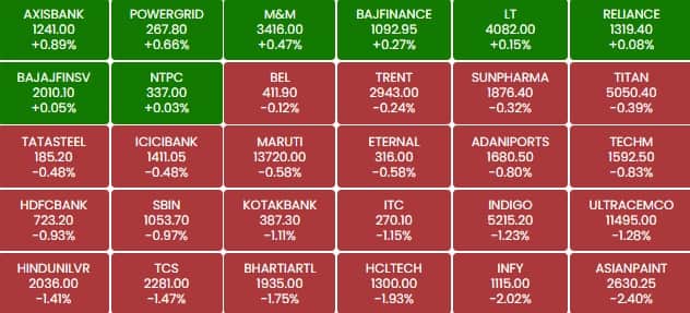 sensex 12123